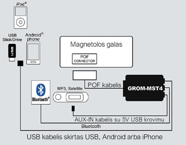 Grom, MST4 adapter Volvo XC90